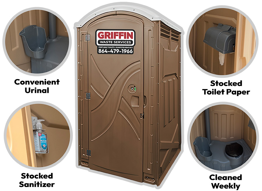 portable_toilet_schematic Brown portable restroom with a Griffin Waste Services sign. Insets highlight features: a convenient urinal, stocked sanitizer, stocked toilet paper, and a clean interior cleaned weekly—ideal for portable toilets Seneca needs.