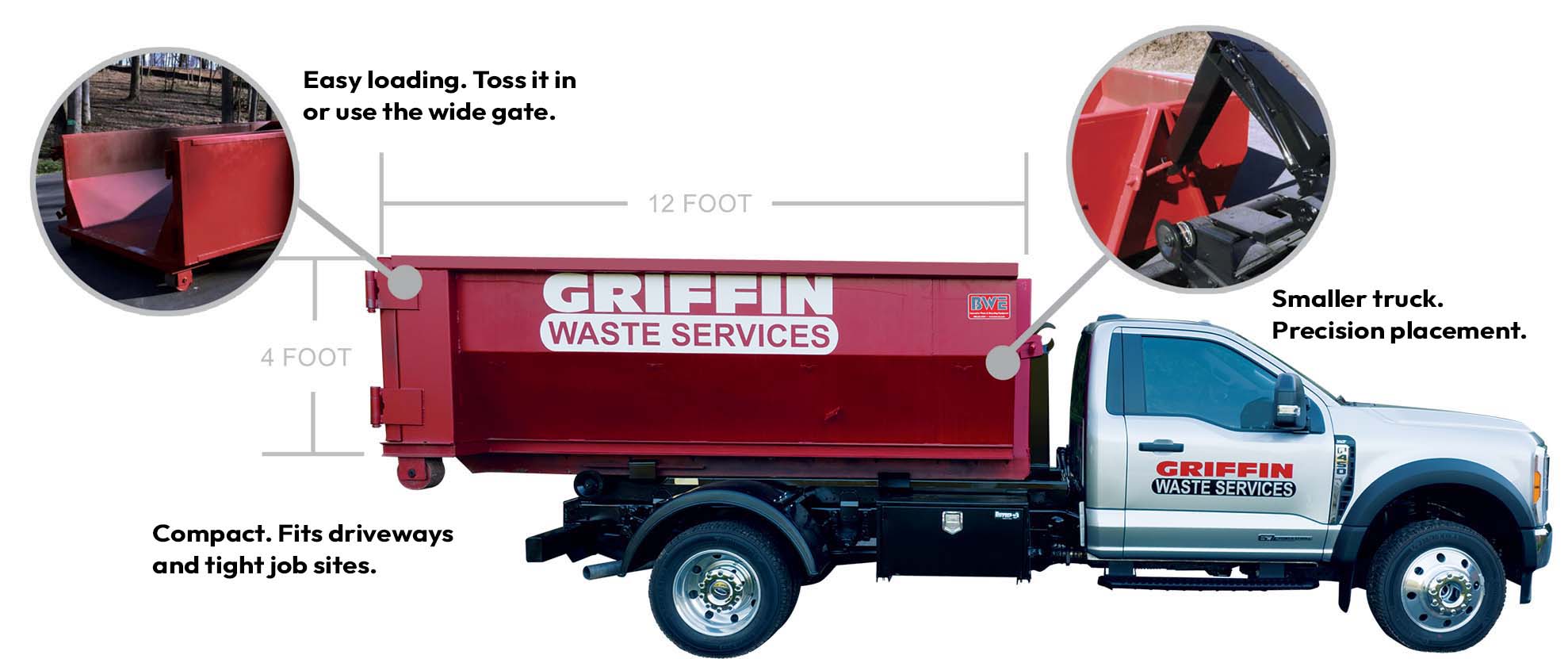A Griffin Waste Services dumpster rental truck with a 12-foot red dumpster. Text highlights easy loading, compact size for tight spaces, and precise placement. Insets show the open gate and dumpster’s compact fit in driveways.